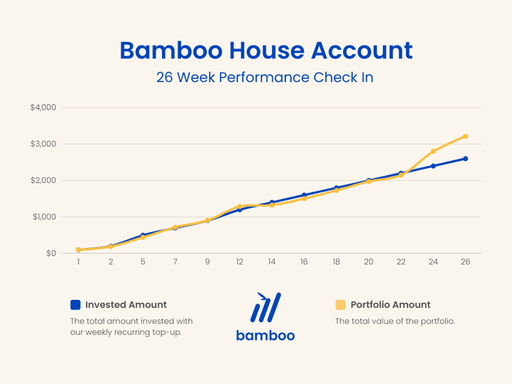 Bamboo House DCA Account