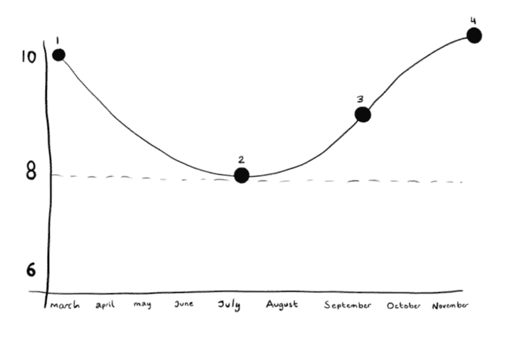 dollar-cost-averaging