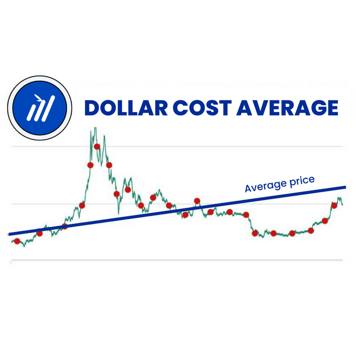 dollar cost average
